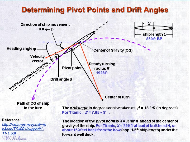 Determining Pivot Points and Drift Angles The drift angle in degrees can be taken